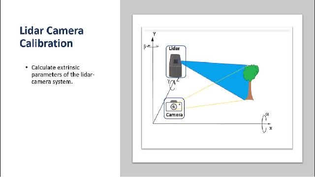 使用MATLAB执行LIDAR摄像机校准，以估计系统中LIDAR和相机之间的相对位置和方向。
