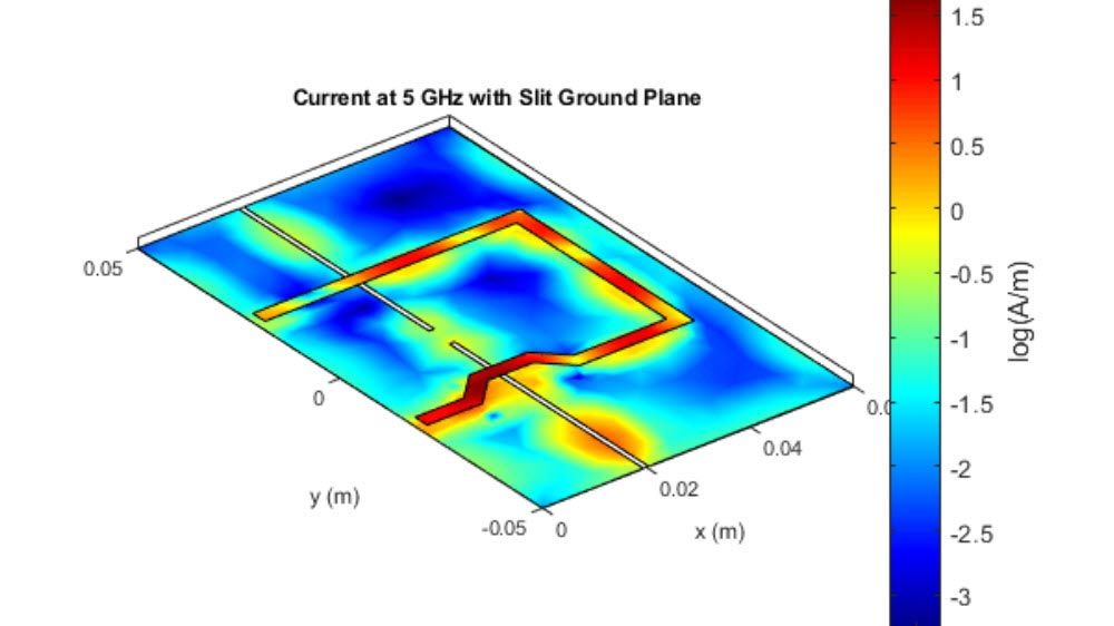 电流分布在5GHz下使用狭缝接地平面运行的PCB轨迹。