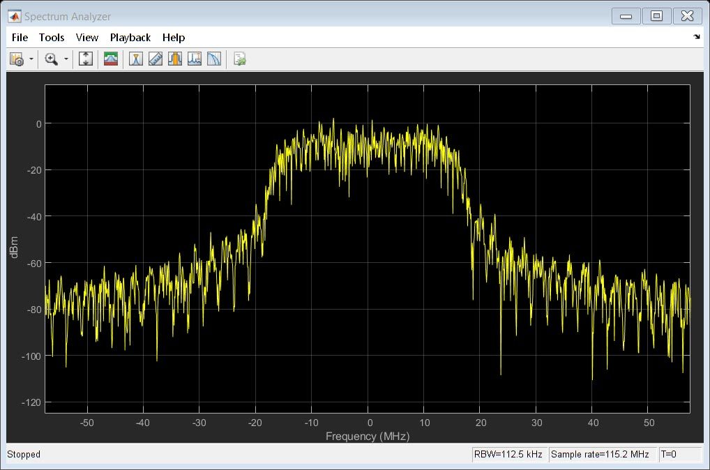 生成的DVB-S2时域波形的信号频谱。