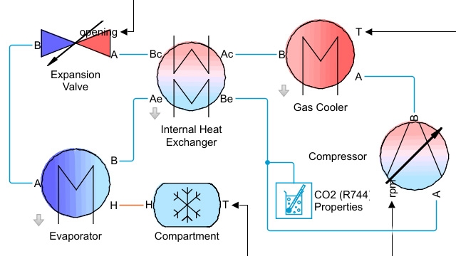 蒸汽压缩制冷循环的模型，其中循环的高压部分在超临界流体区运行。