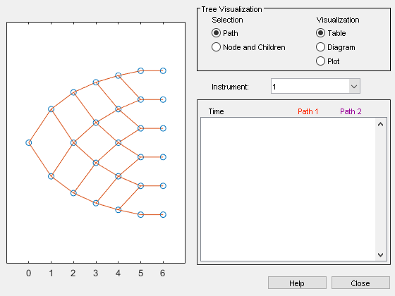 图形树查看器包含2个轴和uicontrol类型的其他对象。轴1包含63个line类型的对象。轴2为空。