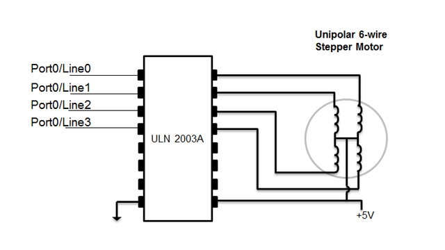 这个例子展示了如何控制一个步进电机使用数字输出端口。