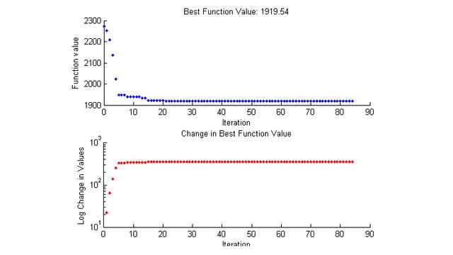 模式搜索的自定义曲线函数