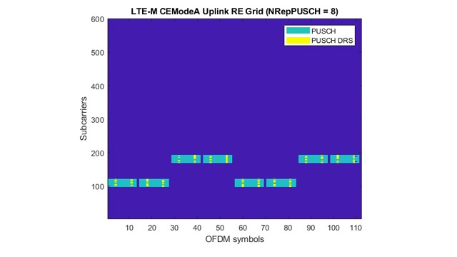 LTE-M上行链路波形的产生。