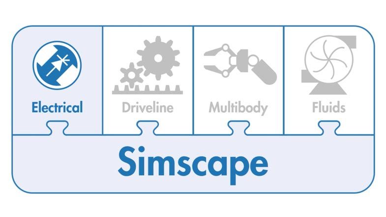 使用Simscape electrical对电子、机电和电力系统进行建模和仿真。