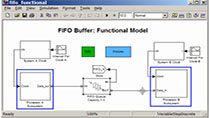 模型异步FIFO缓冲区的功能行为，用于两个处理器之间的数据传输，以确定硬件实现前的缓冲区大小要求。