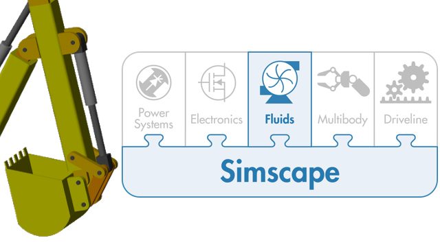 Simscape流体动力模拟简介。采用液压驱动的反铲模型进行系统级分析、控制设计和HIL测试。