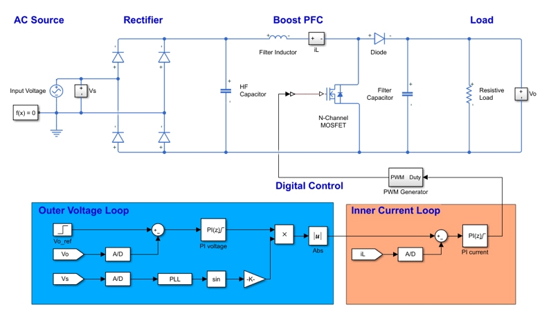 Simulink model  of digitally controlled boost power factor correction.
