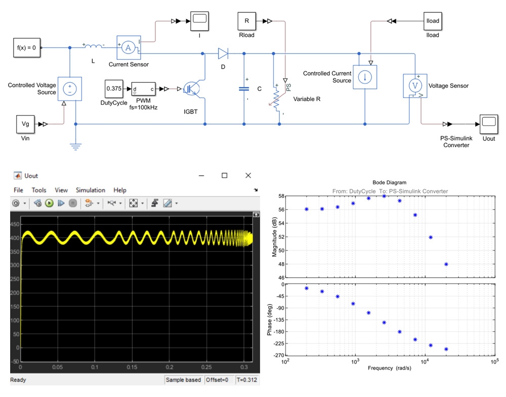 对于升压转换器的小信号分析。升压转换器中的Simscape电气和Simulink（顶部）为蓝本。金宝app金宝appSimulink的控制设计用于注入一个sinestream扰动信号到模型（左下）和计算的频率响应（右下）。
