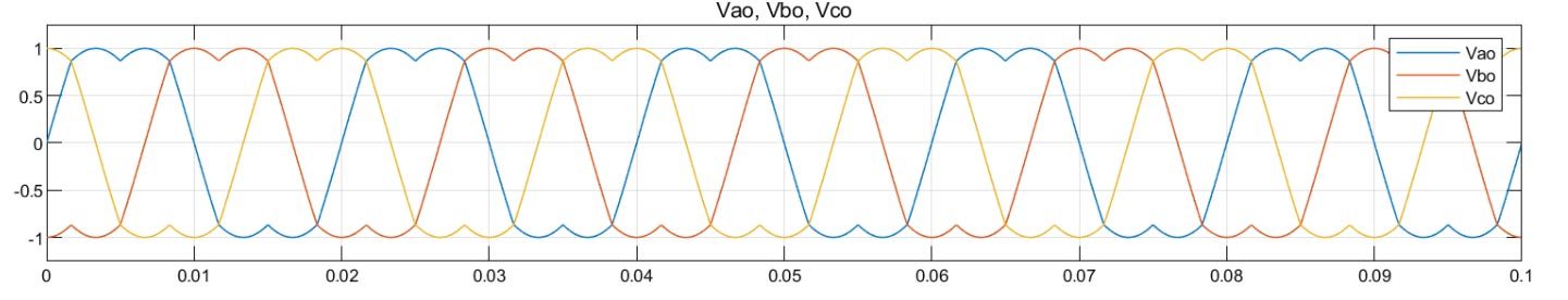 SVM算法生成的空间矢量调制电压信号。