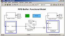 建模一个异步FIFO的功能行为缓冲液用于数据传输的两个处理器之间以确定之前硬件实现缓冲器大小要求。