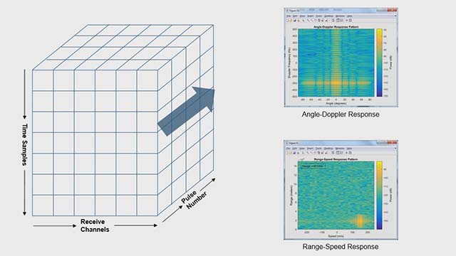 学习如何处理雷达数据立方体与MATLAB和相控阵系统工具箱。