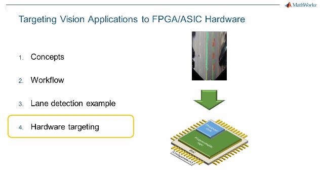 生成优化的定点HDL目标车道检测FPGA结构的例子。