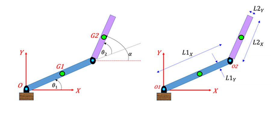 具有关节角度θ1和θ2的双连杆机器人臂以及计算逆运动学解决方案的关节参数。金宝搏官方网站