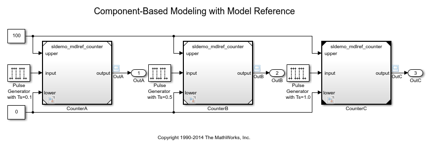 基于组件的建模模型参考