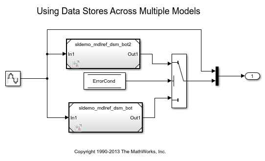跨多个模型使用数据存储
