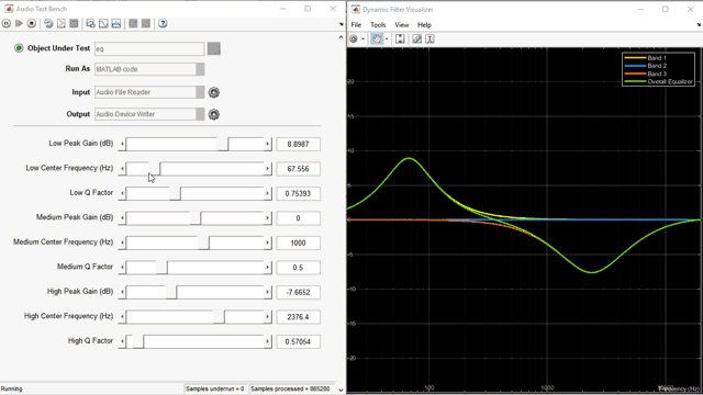 交互式调谐自定义三波段参数均衡器使用音频测试台。