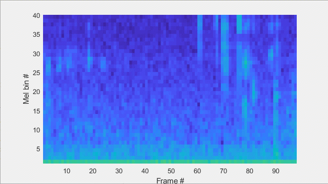 语音指令的活梅尔声谱图。