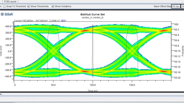 IBIS-AMI模型的QCD仿真结果与串行解串器设计的应用程序生成的。