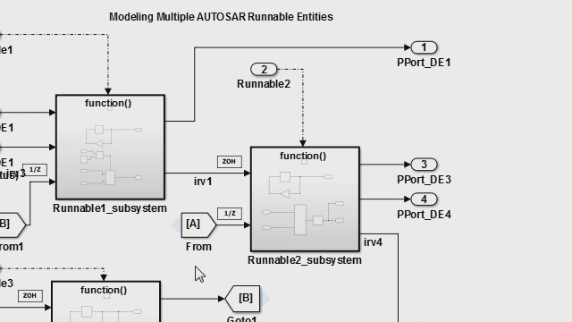 Configure and generate AUTOSAR-compliant code, and export AUTOSAR software component description XML files for a Simulink
