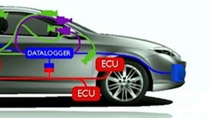The increasing number and complexity of advanced driving assistance systems require an ever-increasing amount of field data. Data corresponding to the actual use of vehicles by ordinary drivers in real driving conditions is needed to calibrate new sy