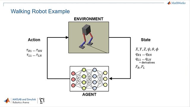 使用MATLAB, Si金宝appmulink，和Reinforcement Learning Toolbox使用深度强化学习训练类人机器人的控制策略。