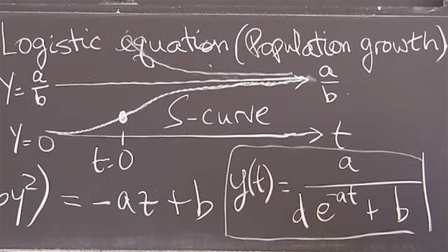 当<EM> <SUP> 2 </ sup> </ Em>减慢生长并使方程式非线性变慢时，解决方案接近稳态<em> y（</ em>∞<em>）= a /湾</ em>