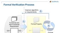 In this webinar we have a moderated discussion about the practical application of formal verification technologies in MATLAB and Simulink .
