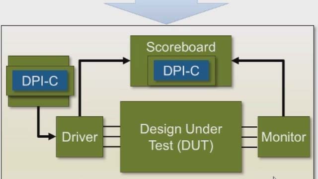 在MATLAB中使用HDL验证器生成SystemVerilog DPI-C参考模型用于UVM仿真。
