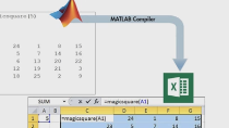 Share your MATLAB algorithms and visualizations with users of Microsoft Excel who may not otherwise need to use MATLAB. This royalty-free sharing is facilitated by MATLAB Compiler.