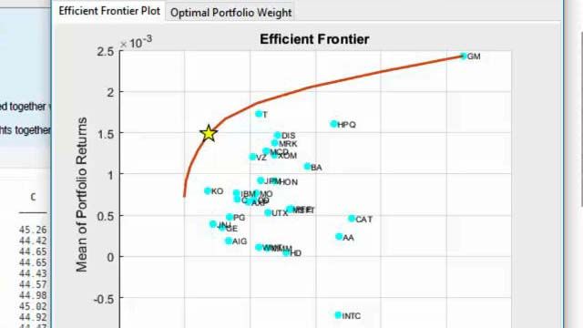 Learn how to perform portfolio optimization in just eight lines of MATLAB code.