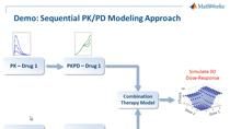 Pharmaceutical research is moving towards mechanism-based drug discovery, using mechanistic or semi-mechanistic models of drug action and efficiency to extend traditional pharmacokinetic (PK) modeling techniques. These mechanism-based models are more