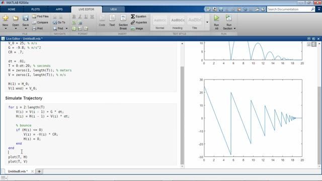 Explore how the MATLAB Live Editor provides a new way to create, edit, and run MATLAB code
