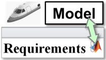在Simscape电气模型和要求文档之间创建双向链路。将要求文档集成到开发过程中。