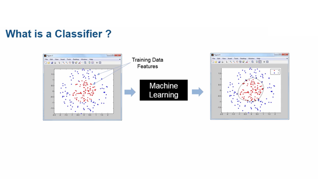In this presentation, you'll discover how to use computer vision and machine learning techniques in MATLAB to solve practical image analysis, automation, and classification problems using real-world examples.