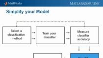 discre分类是用来分配项目te group or class based on a specific set of features. Classification algorithms are a core component of statistical learning / machine learning. In this webinar we introduce the classification capabi