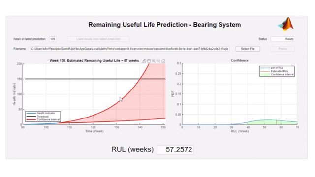 了解如何设计应用程序来部署剩余的有用寿命(RUL)模型。