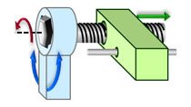 模型驱动铅螺钉的棘轮机构。螺杆在一个方向上转动，并且铅螺丝不能通过机械负载回到驱动。