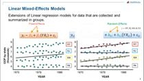 该网络研讨会描述了如何适应各种线性混合效果模型，以对数据进行统计推断并产生准确的预测。
