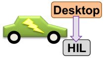 Configure multiple, independent solvers to enable real-time simulation. The model of a hybrid-electric vehicle (HEV) is simulated on a real-time target.