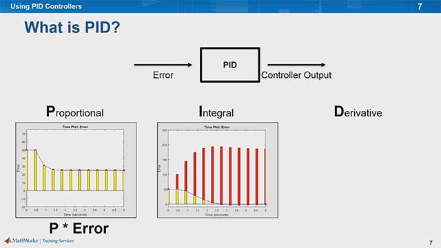 了解如何设计和调整PID控制器，以执行像死亡估算一样的导航任务。