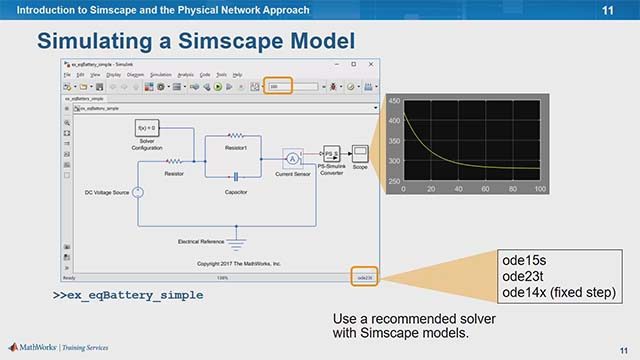 本培训课程探讨了植物建模植物建模的概念及物理网络方法。使用电池模型，您将学习如何在Simscape中构建和模拟模型。
