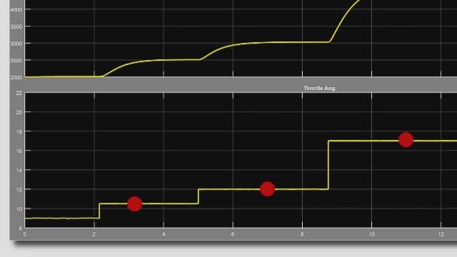 利用线性分析工具从线性和非线性Simulink模型中提取传递函数。金宝app