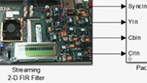使用MATLAB和Simulink作为测试平台，使用定制电路板执行基于FPGA的验证。图形基于Xilinx，Inc.拥有的图形和文本，或金宝app根据其改编，并经许可使用。版权所有2013 Xilinx，Inc。
