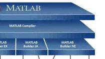 运用MATLAB实现高速和先进的金融分析,并用于金融生产系统,我们将结合实例,涉及风险控制,保险/交易/投资组合管理,计量经济学和估价等领域,重点介绍:计算金融学在全球金融服务行业中的主要发展趋势定量分析中如何使用MATLAB进行快速开发,测试和可视化。利用MATLAB进行风险管理系统建模多元化的MathWorks技术可以帮助您把MATLAB计算分析从桌面用到生产环境