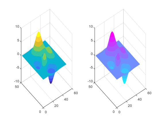 图中包含2个轴对象。axis对象1包含一个类型为surface的对象。axis对象2包含一个类型为surface的对象。