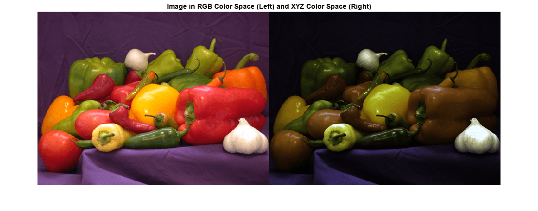 图中包含一个轴对象。在RGB颜色空间(左)和XYZ颜色空间(右)中带有标题Image的轴对象包含一个类型为Image的对象。