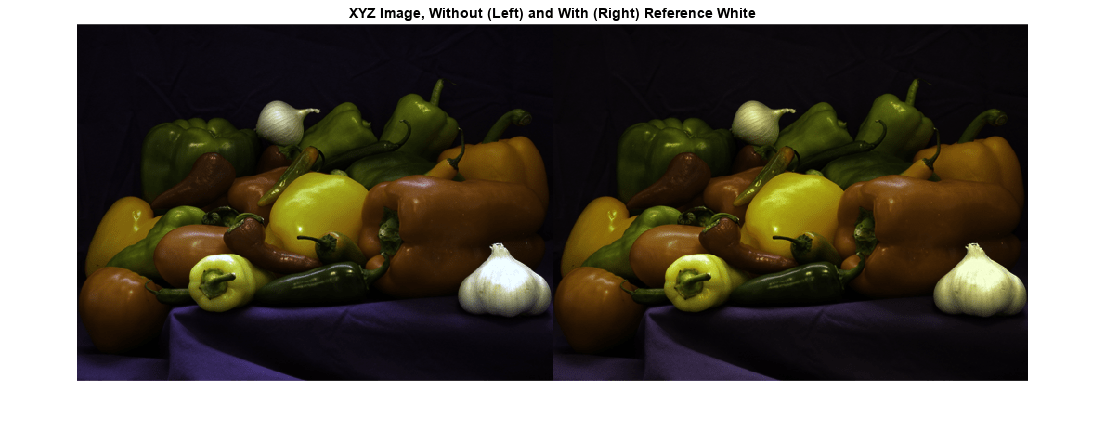 图中包含一个轴对象。标题为XYZ Image、Without (Left)和with (Right) Reference White的axes对象包含一个Image类型的对象。