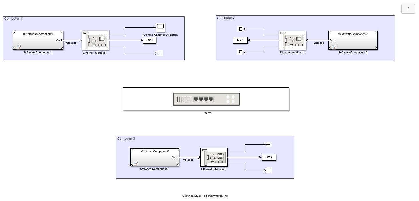 Model an Ethernet Communication Network with CSMA/CD Protocol