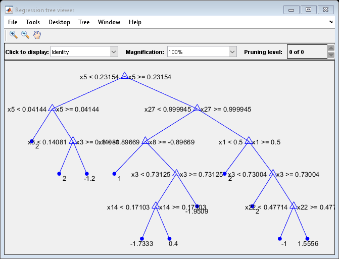 图回归树查看器包含一个轴对象和uimenu类型的其他对象，uicontrol。轴对象包含36个类型行的对象，文本。